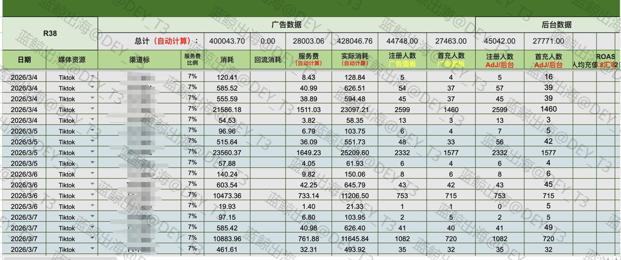 广告数据